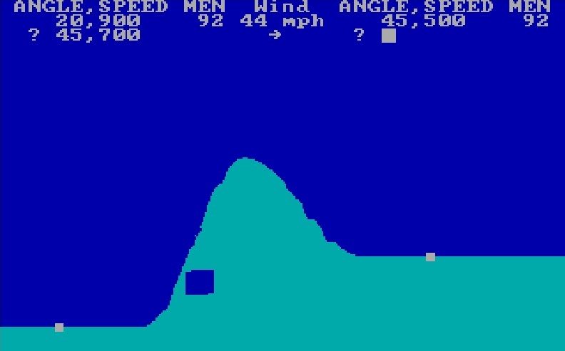 Cover image for Artillery