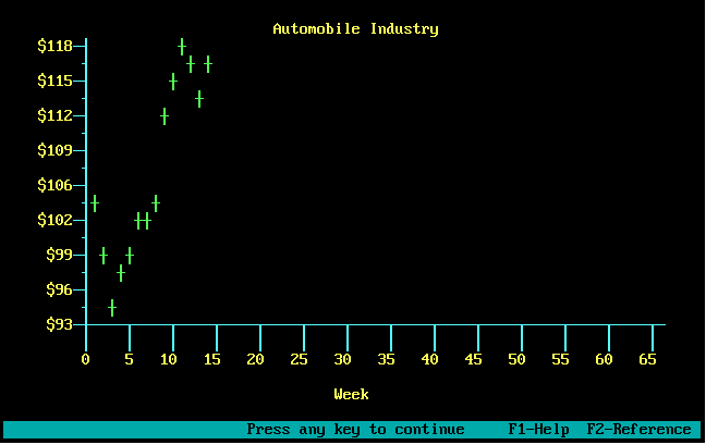 Millionaire - The Stock Market Simulation Release 2