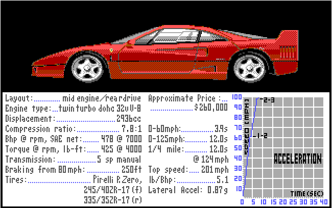 Cover image for The Dual: Test Drive II