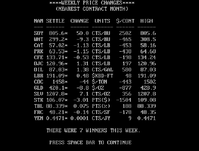 Cover image for Tycoon: The Commodity Market Simulation